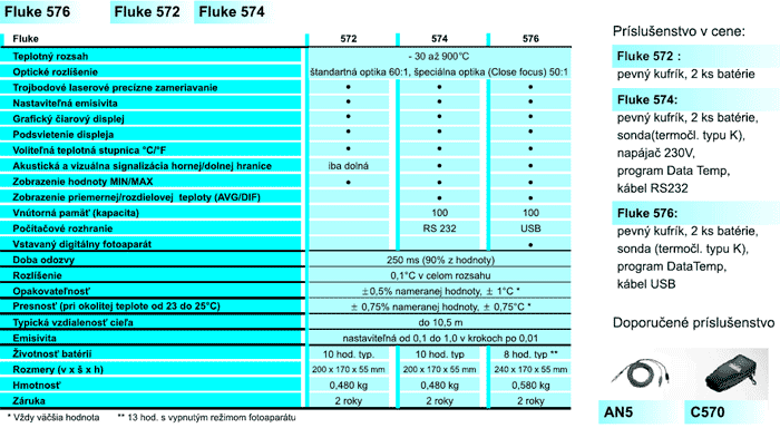 fluke technicke parametre